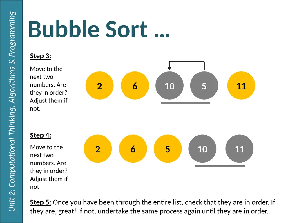 Sorting Algorithms 2.1 – Algorithms Thursday, 26 - slide 5 of 14