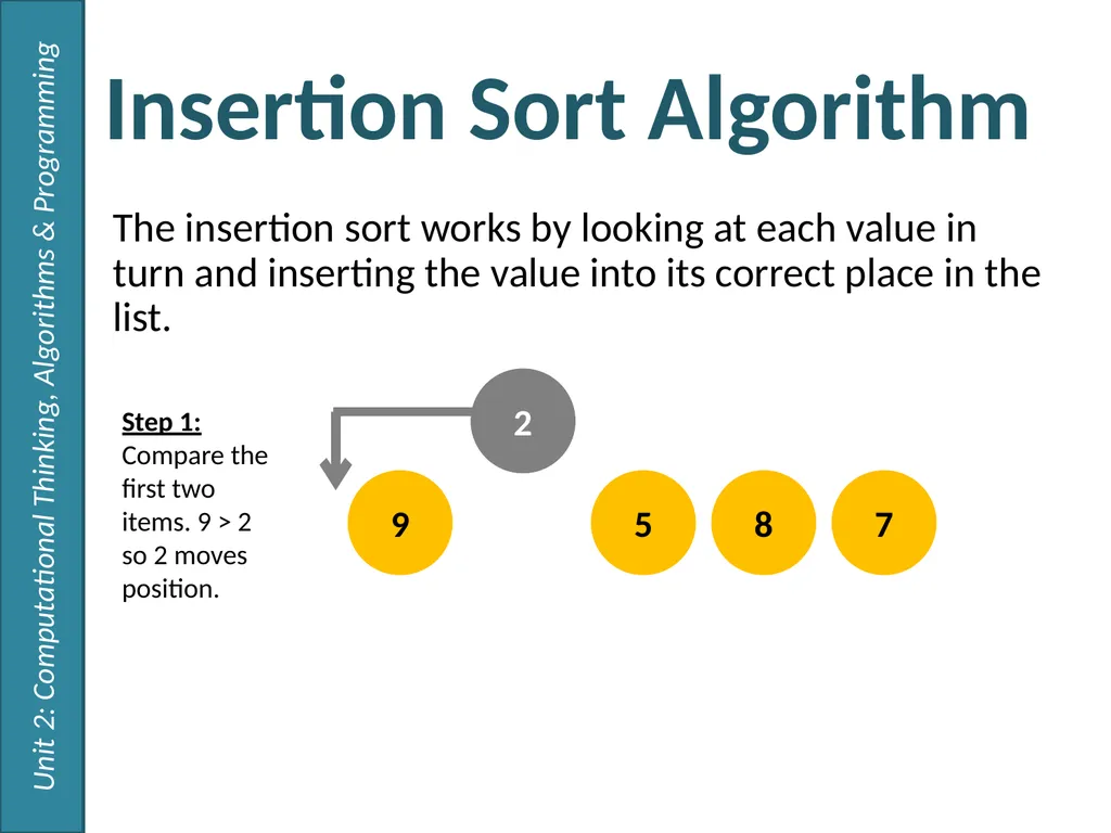Sorting Algorithms 2.1 – Algorithms Thursday, 26 - slide 7 of 14