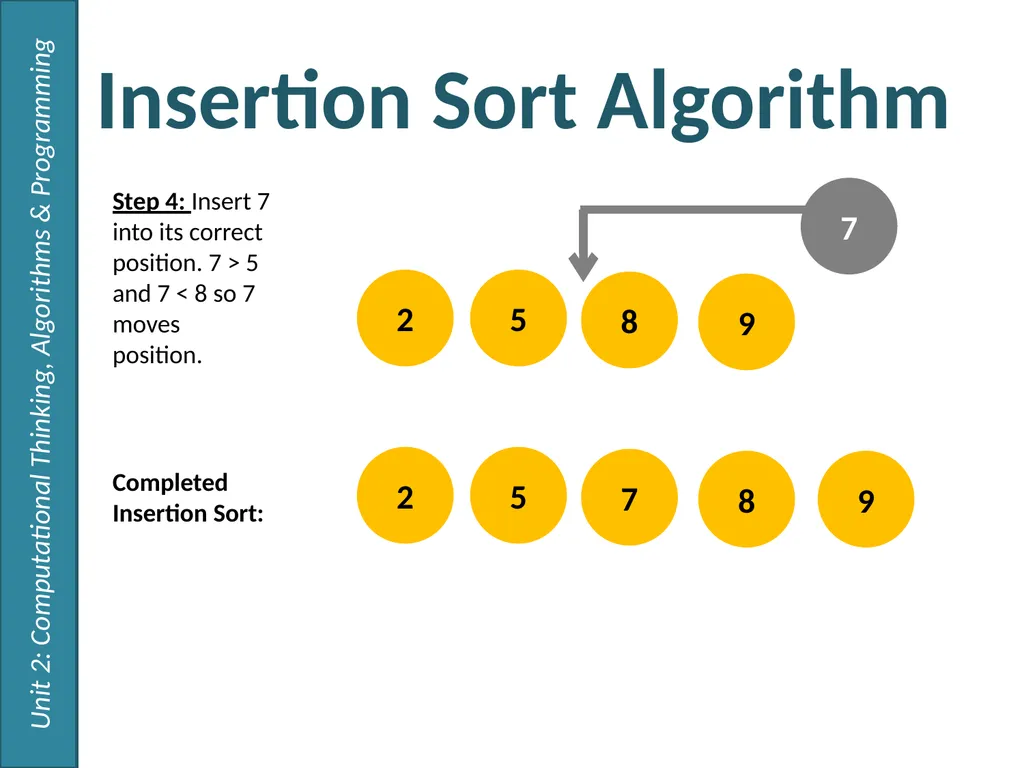 Sorting Algorithms 2.1 – Algorithms Thursday, 26 - slide 9 of 14