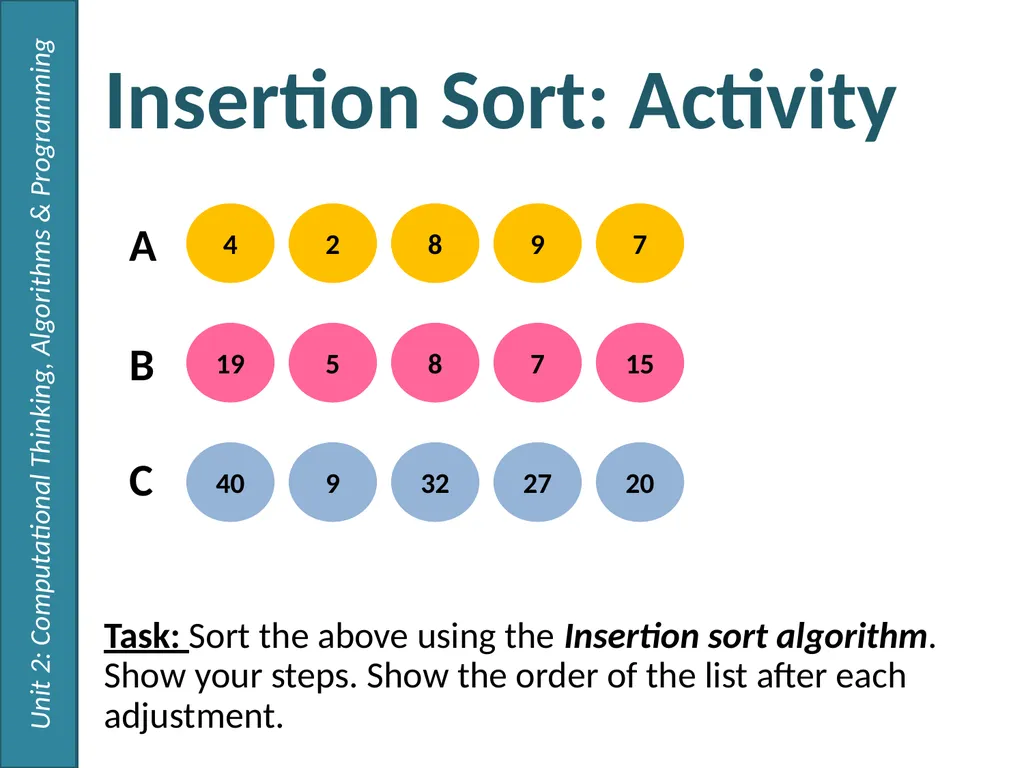 Sorting Algorithms 2.1 – Algorithms Thursday, 26 - slide 10 of 14