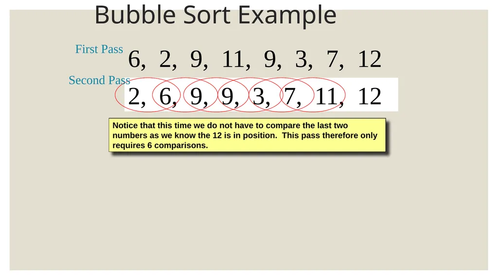 Sorting algorithms King Saud University College of - slide 10 of 15