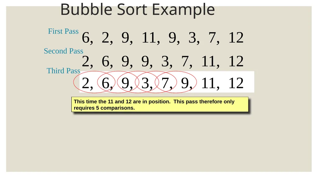 Sorting algorithms King Saud University College of - slide 11 of 15