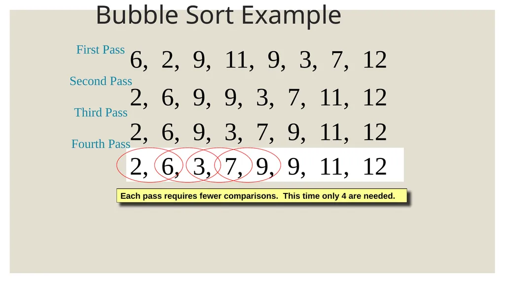 Sorting algorithms King Saud University College of - slide 12 of 15