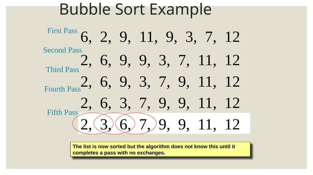 Sorting algorithms King Saud University College of - slide 13 of 15
