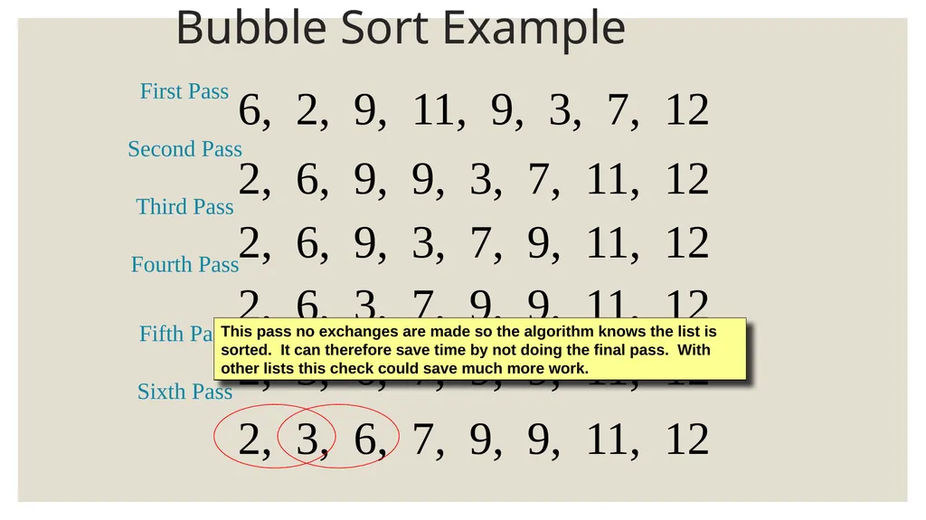 Sorting algorithms King Saud University College of - slide 14 of 15