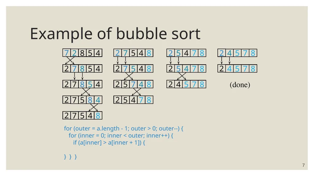 Sorting algorithms King Saud University College of - slide 7 of 15