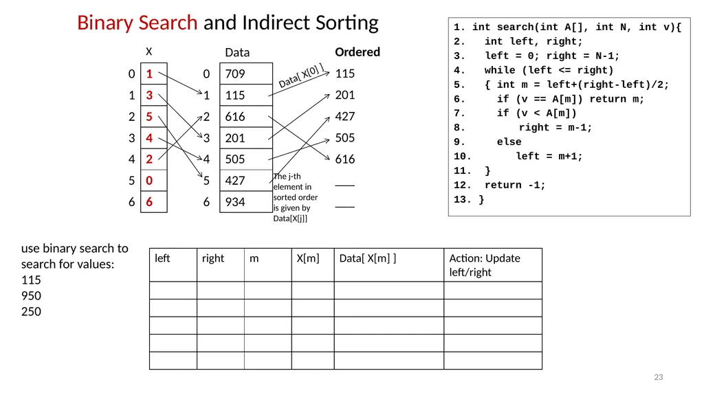 Sorting Algorithms Properties Insertion Sort - slide 23 of 34