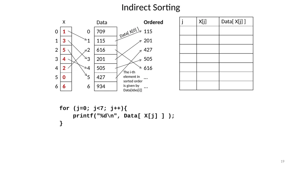 Sorting Algorithms Properties Insertion Sort - slide 19 of 34