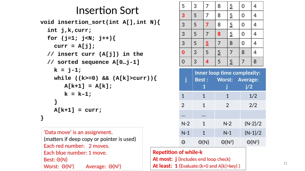 Sorting Algorithms Properties Insertion Sort - slide 12 of 34
