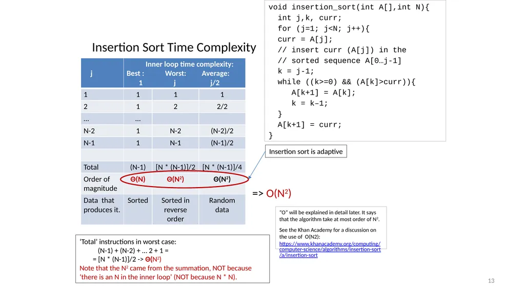 Sorting Algorithms Properties Insertion Sort - slide 13 of 34