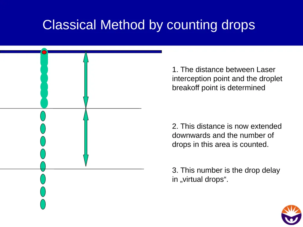 Setting up for sorting Prepare the instrument Sort - slide 16 of 34
