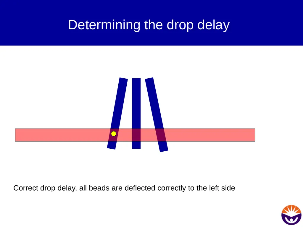 Setting up for sorting Prepare the instrument Sort - slide 26 of 34
