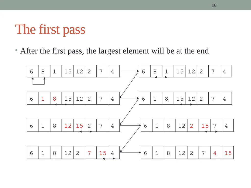 algorithms (SORTING) CITS1001 Listen to the sound - slide 16 of 67
