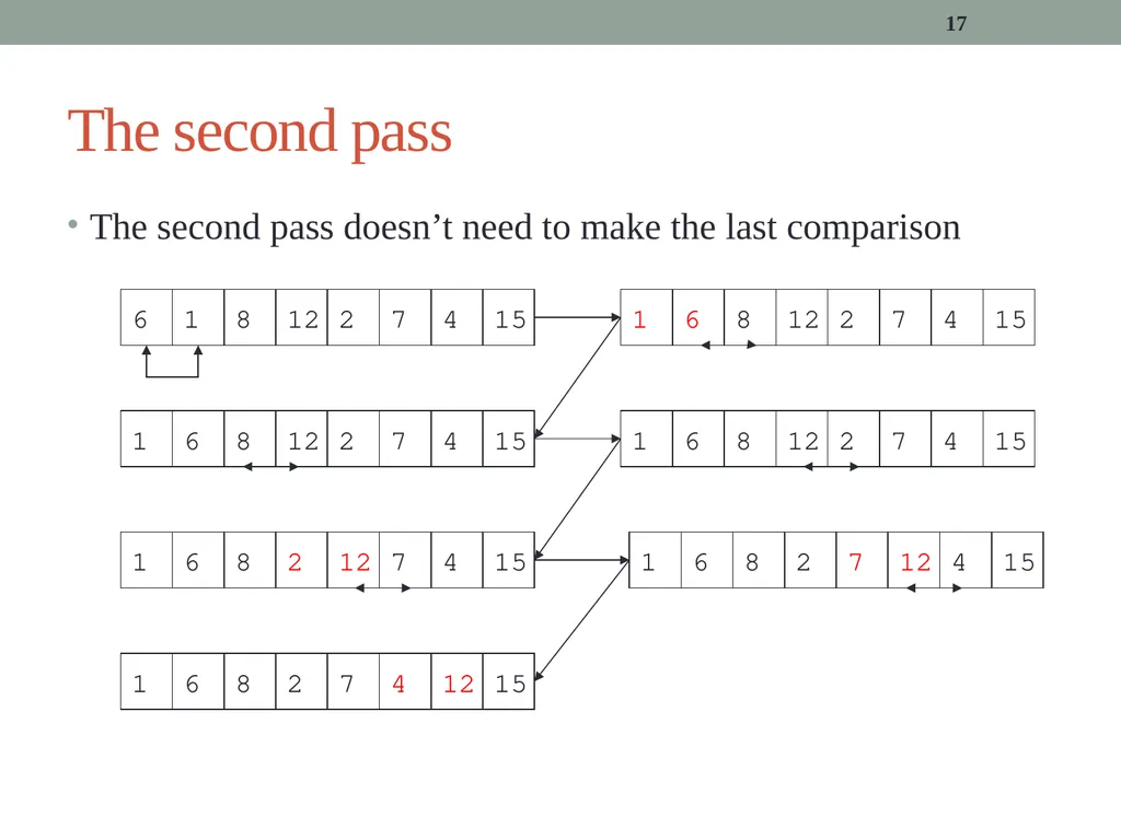 algorithms (SORTING) CITS1001 Listen to the sound - slide 17 of 67