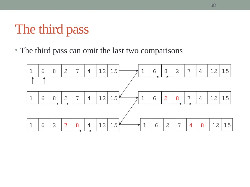 algorithms (SORTING) CITS1001 Listen to the sound - slide 18 of 67