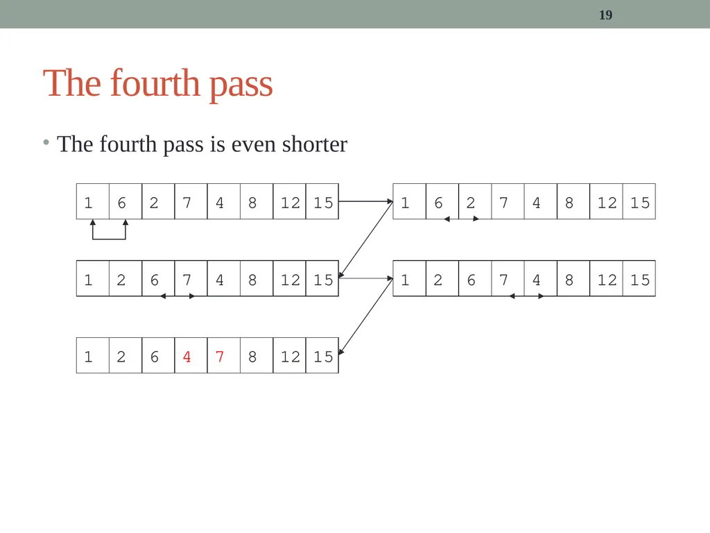 algorithms (SORTING) CITS1001 Listen to the sound - slide 19 of 67