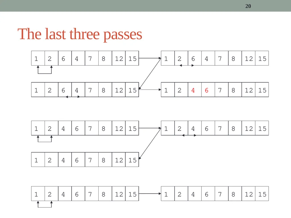 algorithms (SORTING) CITS1001 Listen to the sound - slide 20 of 67