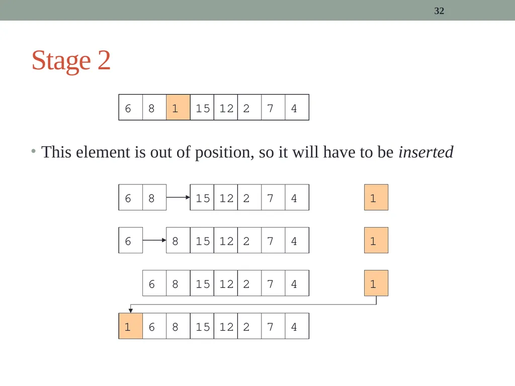 algorithms (SORTING) CITS1001 Listen to the sound - slide 32 of 67