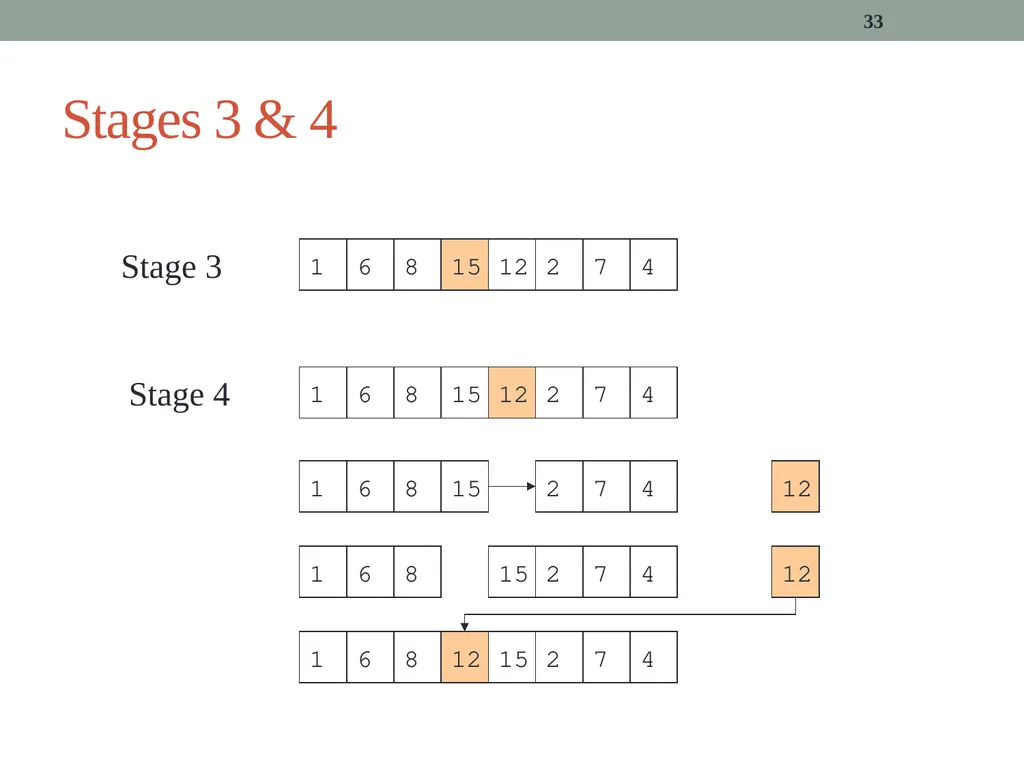 algorithms (SORTING) CITS1001 Listen to the sound - slide 33 of 67