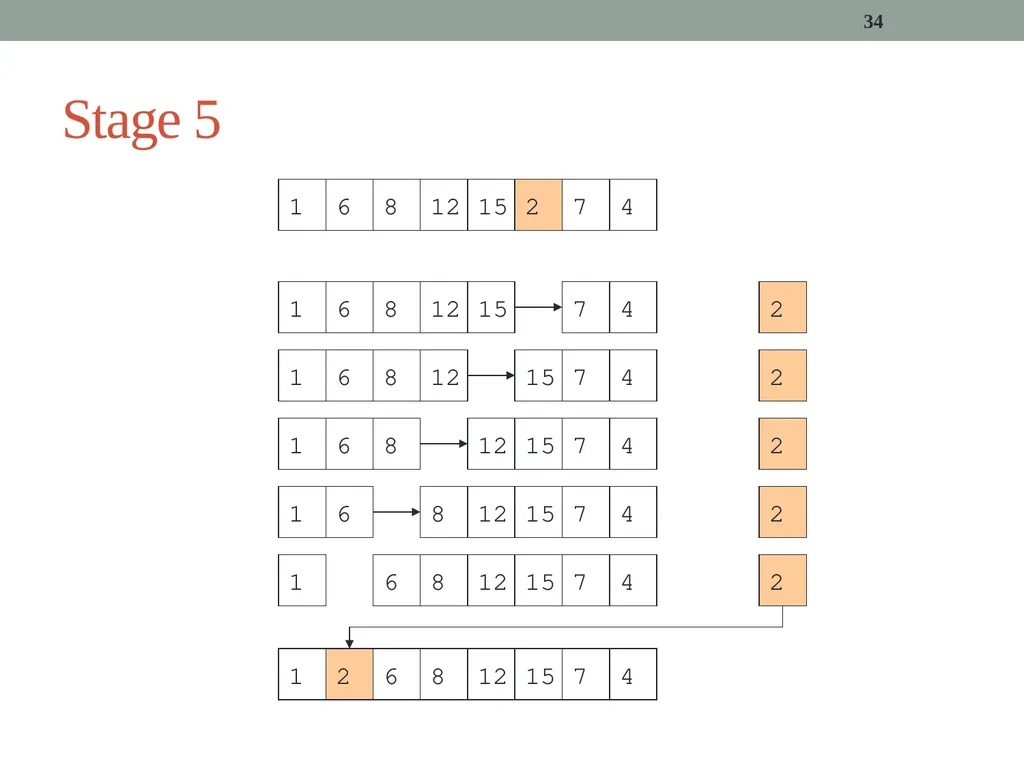 algorithms (SORTING) CITS1001 Listen to the sound - slide 34 of 67