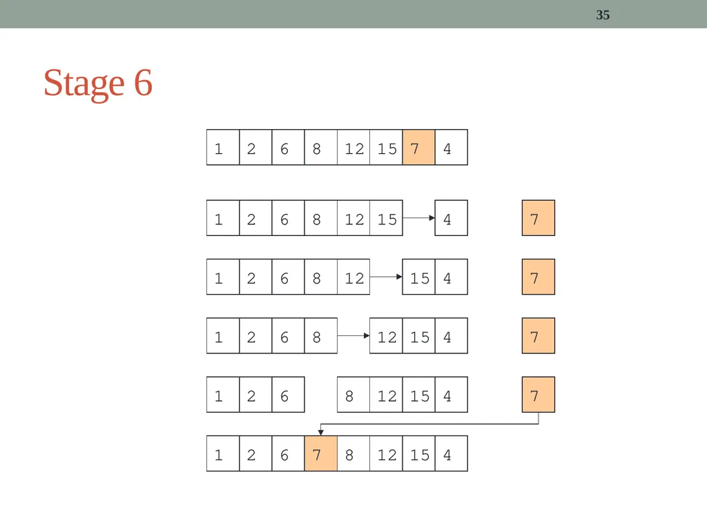 algorithms (SORTING) CITS1001 Listen to the sound - slide 35 of 67