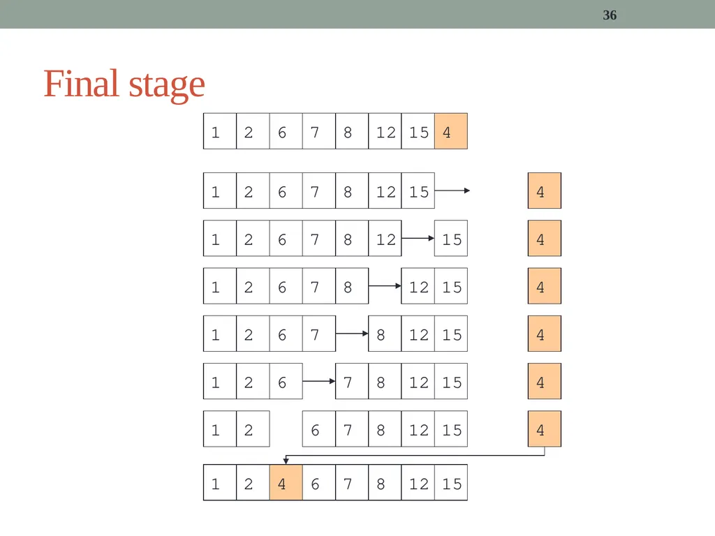 algorithms (SORTING) CITS1001 Listen to the sound - slide 36 of 67