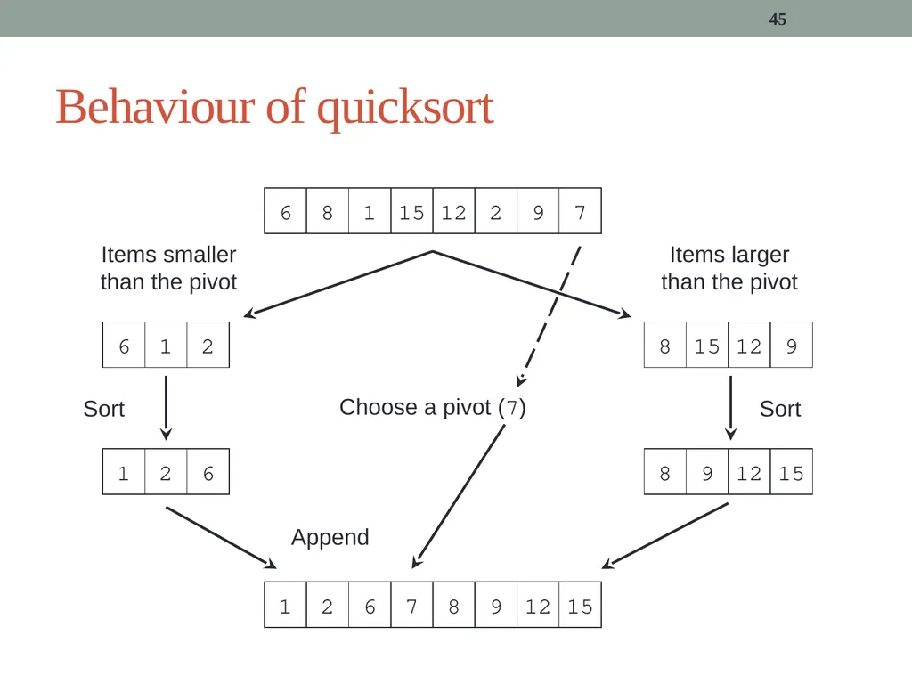 algorithms (SORTING) CITS1001 Listen to the sound - slide 45 of 67