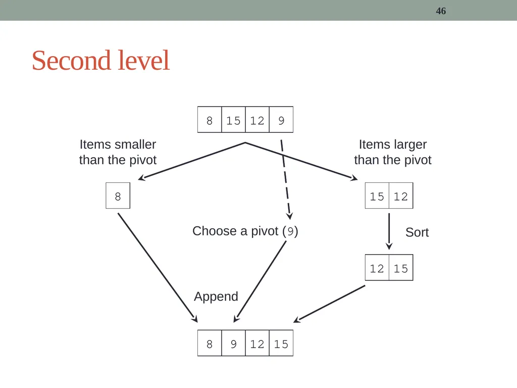 algorithms (SORTING) CITS1001 Listen to the sound - slide 46 of 67