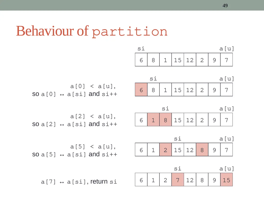 algorithms (SORTING) CITS1001 Listen to the sound - slide 49 of 67