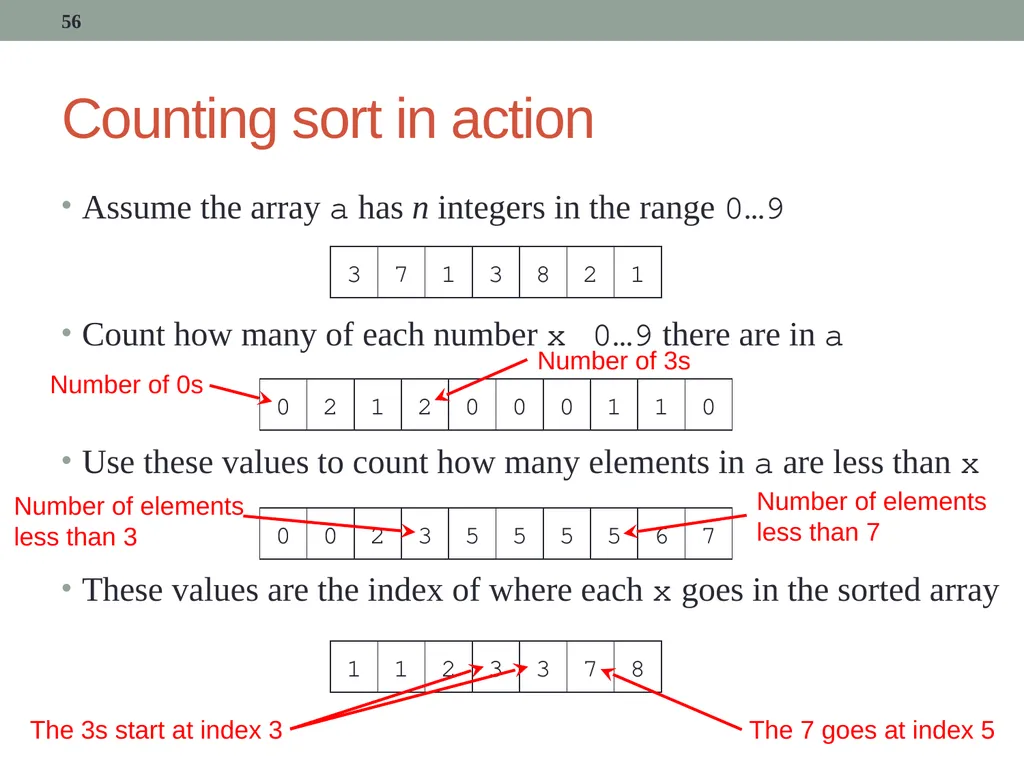 algorithms (SORTING) CITS1001 Listen to the sound - slide 56 of 67