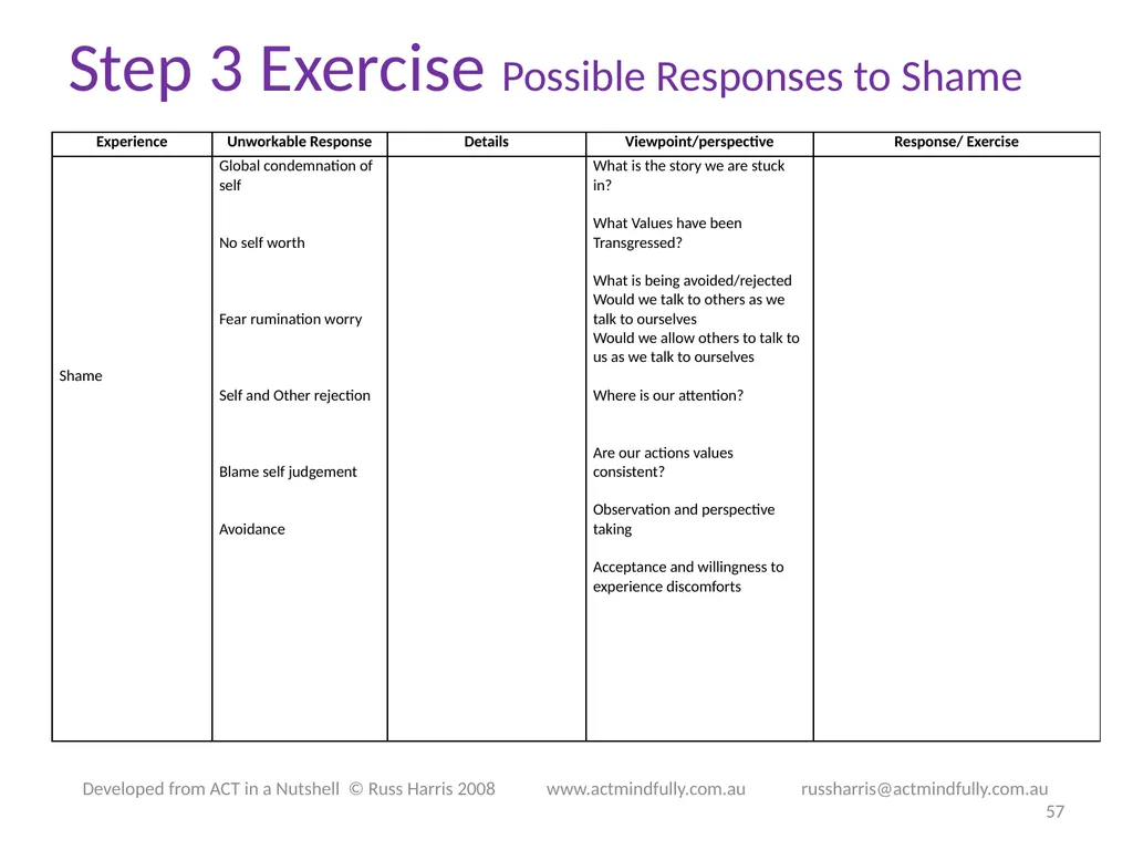 Workshop June 22, 2014 The ACT of Self - slide 57 of 90