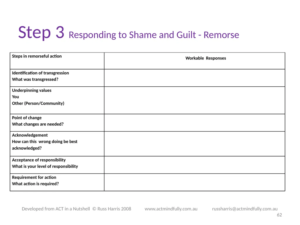 Workshop June 22, 2014 The ACT of Self - slide 62 of 90