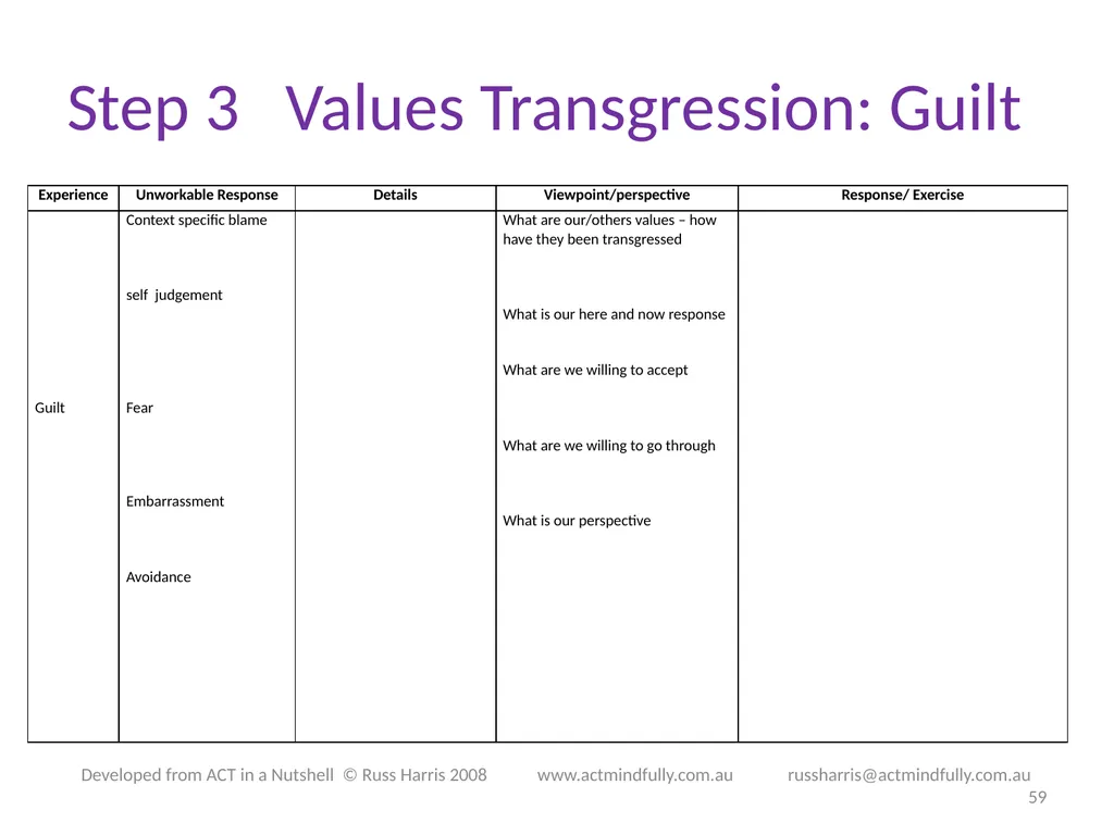 Workshop June 22, 2014 The ACT of Self - slide 59 of 90