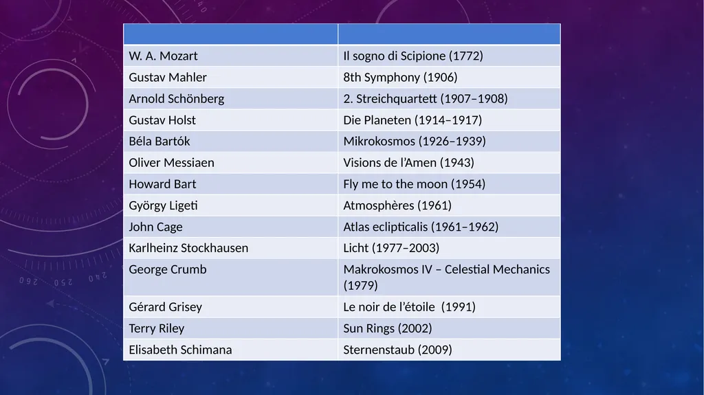 Susanne KogLer, GRAZ Sounds of the Universe On - slide 2 of 11