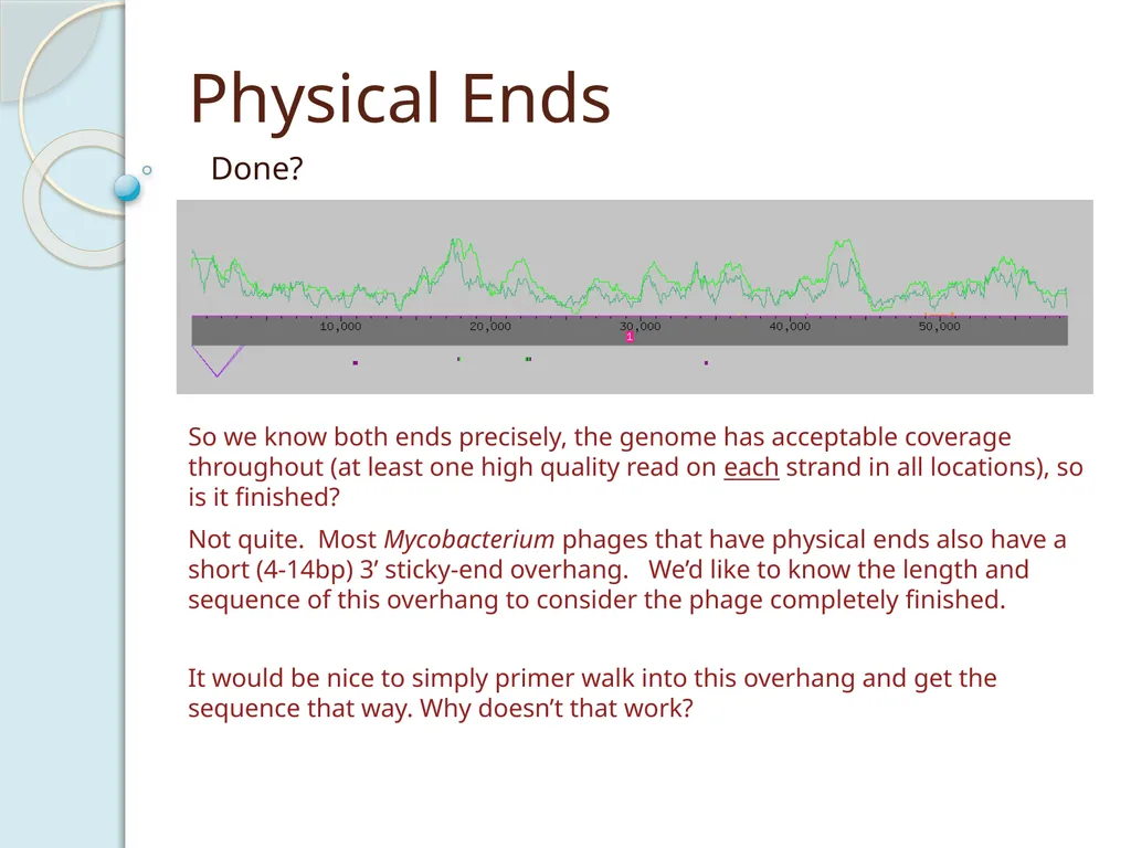 Finishing Phage Genomes How to identify circularly - slide 15 of 28