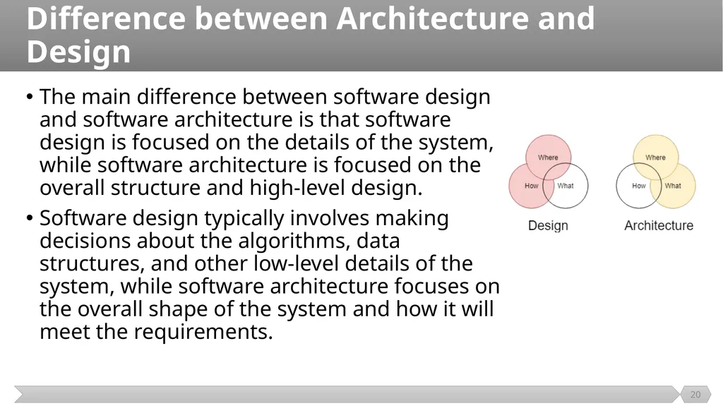 Architecture and Design SE499: Software Design & - slide 20 of 25