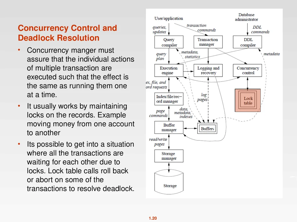 CMPT 354 Database Systems I Spring 2012 - slide 20 of 22