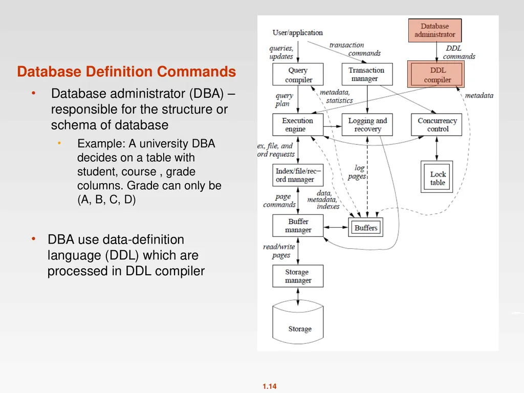 CMPT 354 Database Systems I Spring 2012 - slide 14 of 22