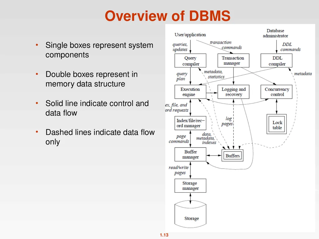 CMPT 354 Database Systems I Spring 2012 - slide 13 of 22
