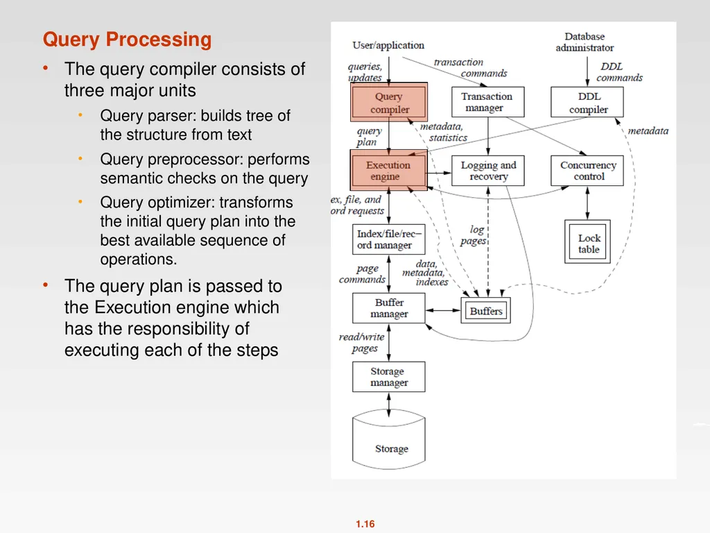CMPT 354 Database Systems I Spring 2012 - slide 16 of 22