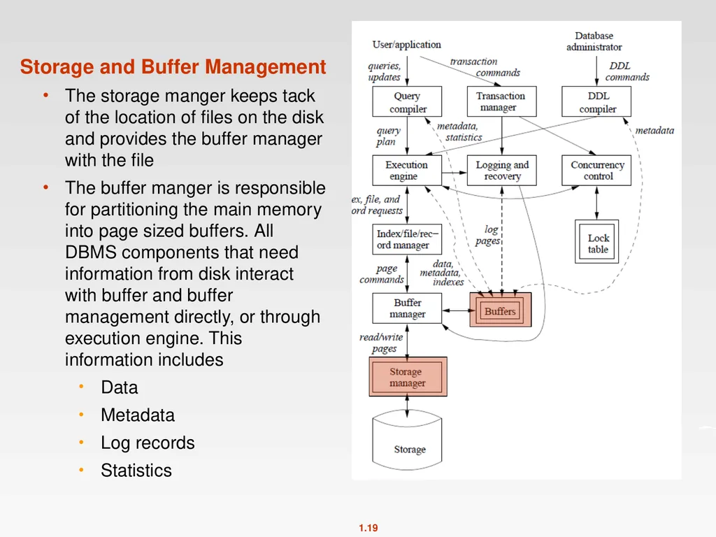 CMPT 354 Database Systems I Spring 2012 - slide 19 of 22