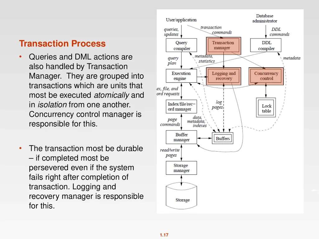 CMPT 354 Database Systems I Spring 2012 - slide 17 of 22