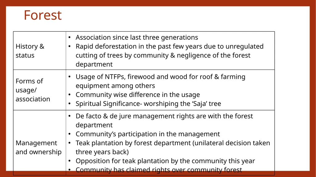 Evolving a methodology for People’s Commons’ - slide 9 of 12