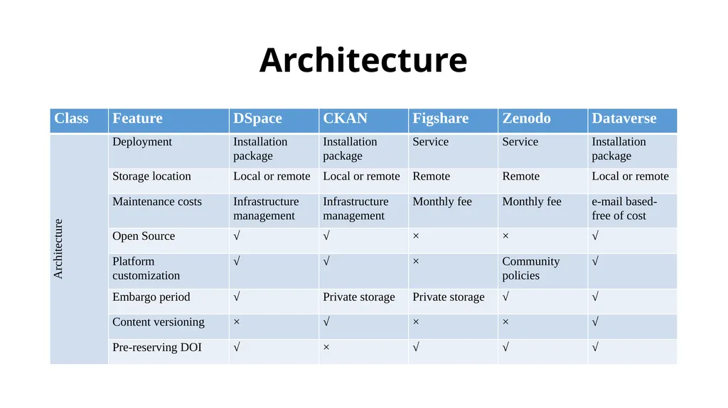 Comparative study of Data Repository Software with - slide 10 of 31