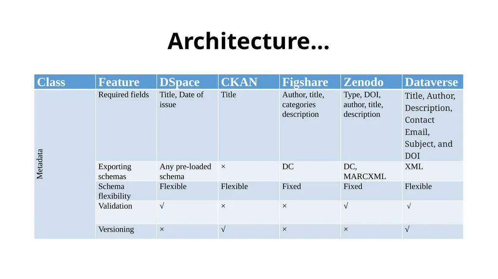 Comparative study of Data Repository Software with - slide 11 of 31