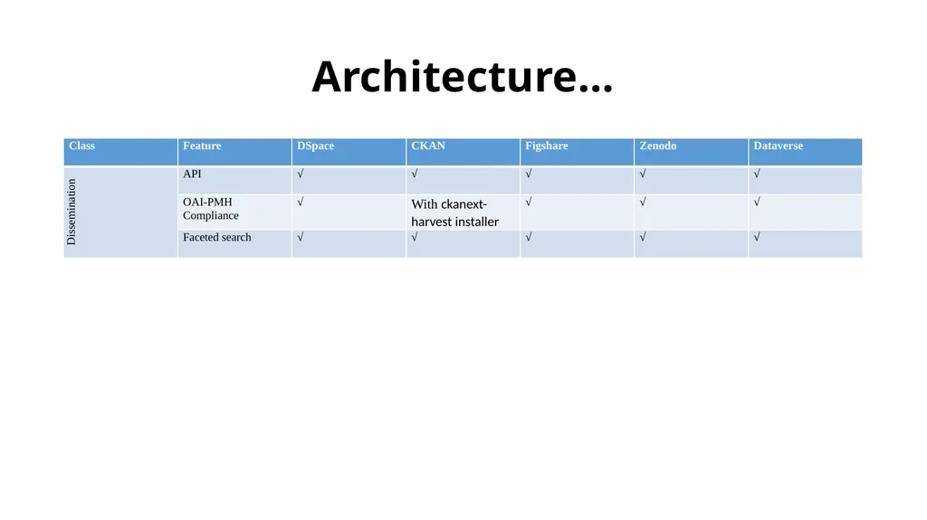 Comparative study of Data Repository Software with - slide 12 of 31