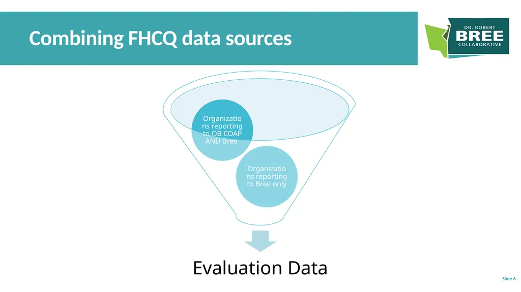 Which Data Source? Slide 1 This is a brief guide - slide 6 of 6