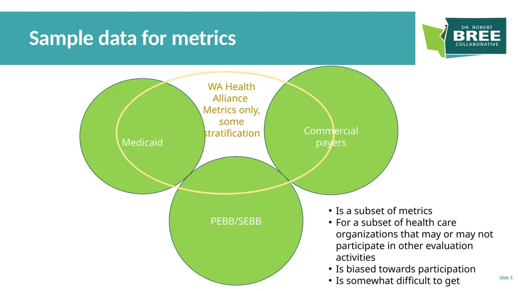Which Data Source? Slide 1 This is a brief guide - slide 5 of 6