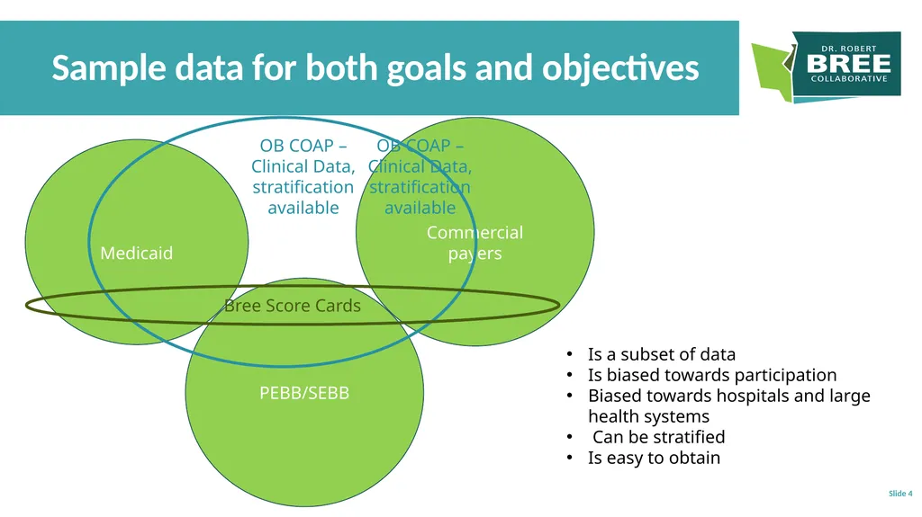 Which Data Source? Slide 1 This is a brief guide - slide 4 of 6