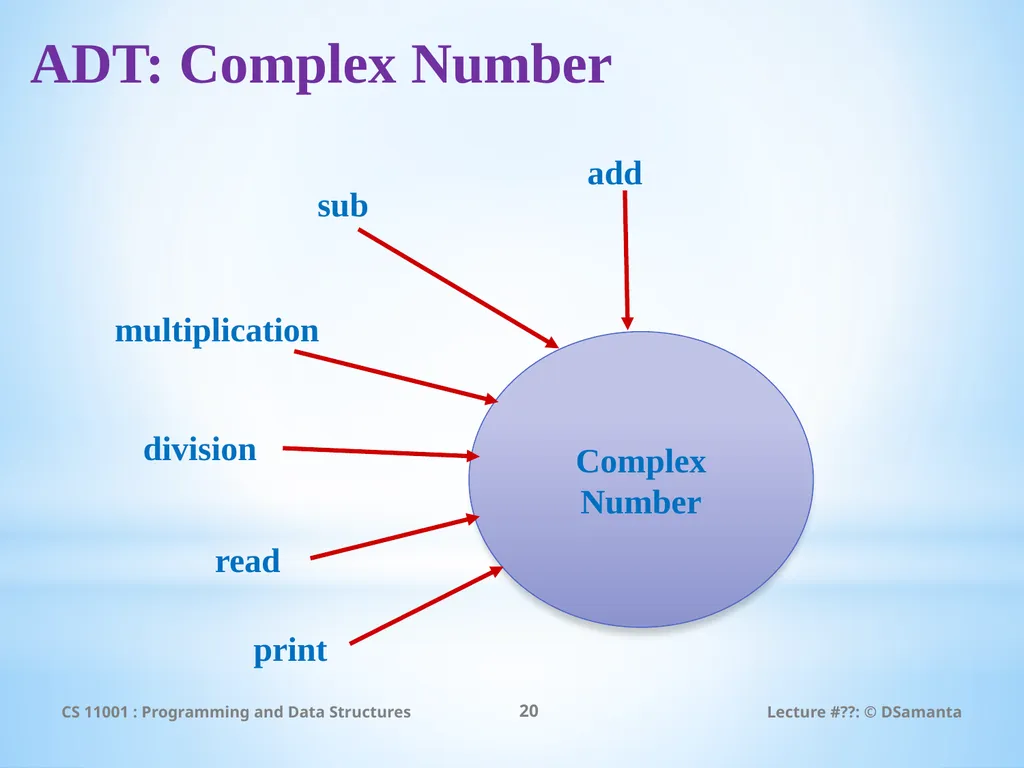 Debasis Samanta Computer Science & Engineering - slide 20 of 45